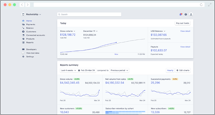 Stripe's donation software is our preferred payment processor.