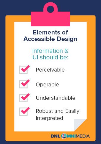 DNL-Omnimedia_Donately_What-Your-Nonprofit-Needs-to-Know-About-Web-Accessibility_elements-of-accessible-design-checklist