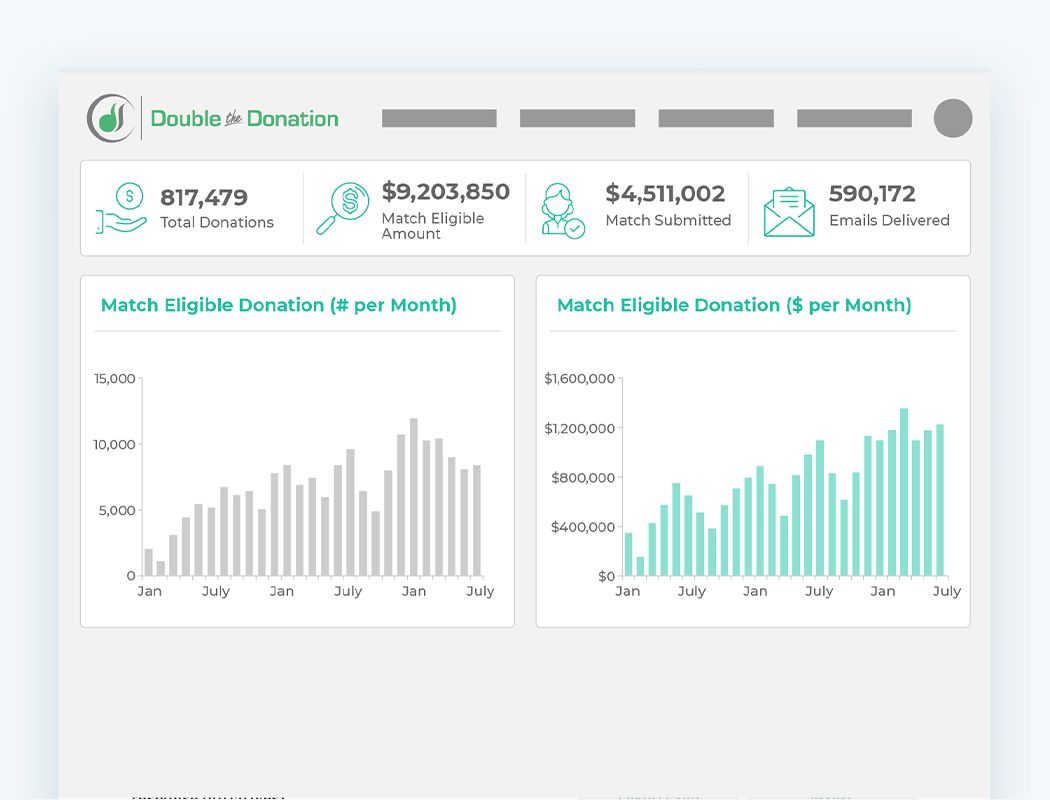 360MatchPro offers the leading online fundraising tools for automated matching gift management.