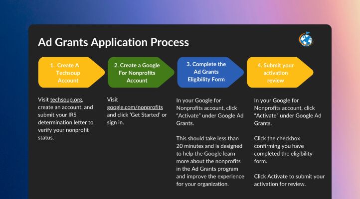 Ad Grants Application Process