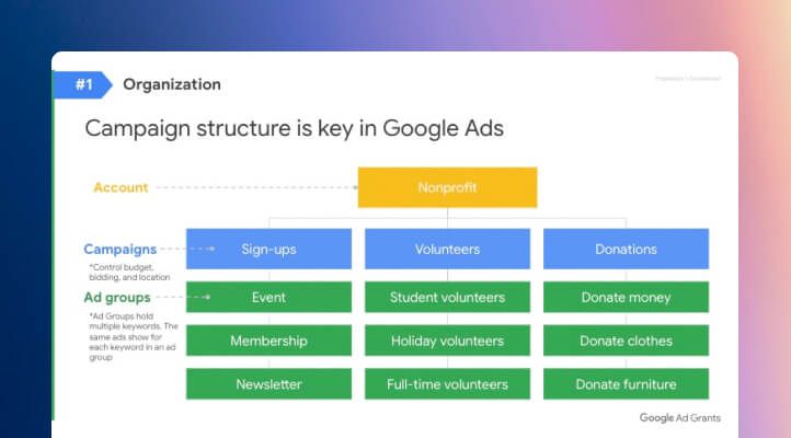 Campaign structure is key in Google Ads