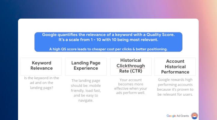 How Google quantifies the relevance of a keyword